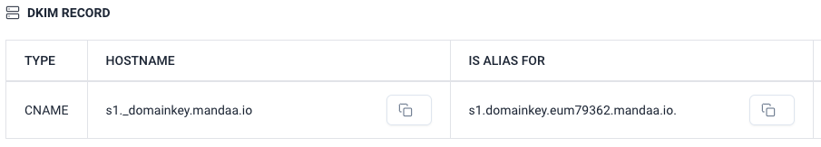DKIM record